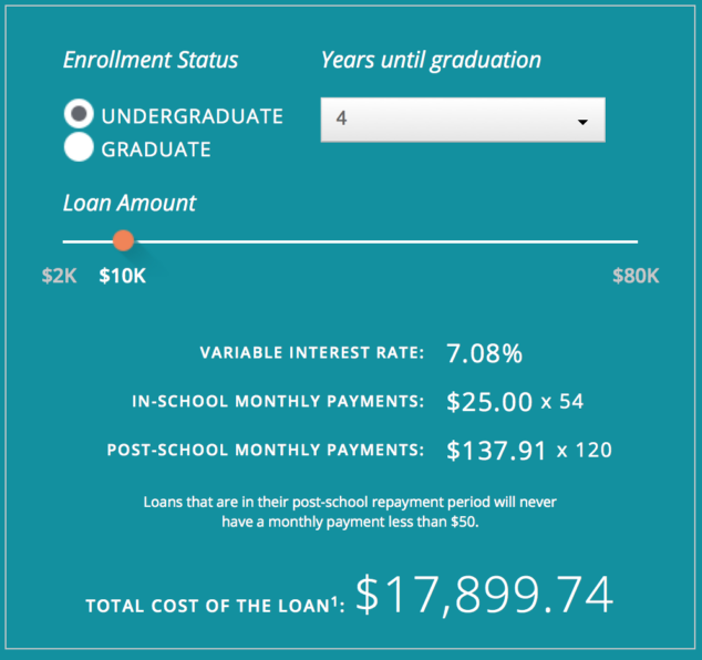 Student Loan Calculator