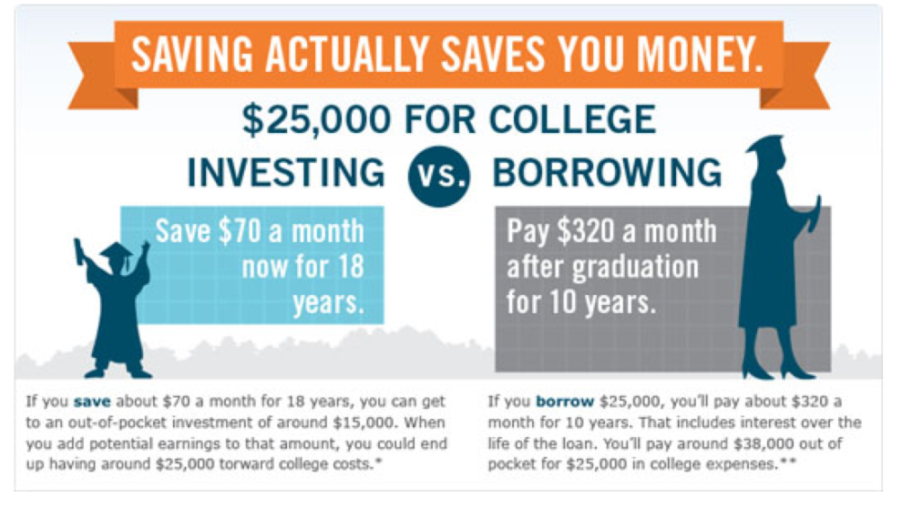 How To Start Saving For College - Stylish Life For Moms