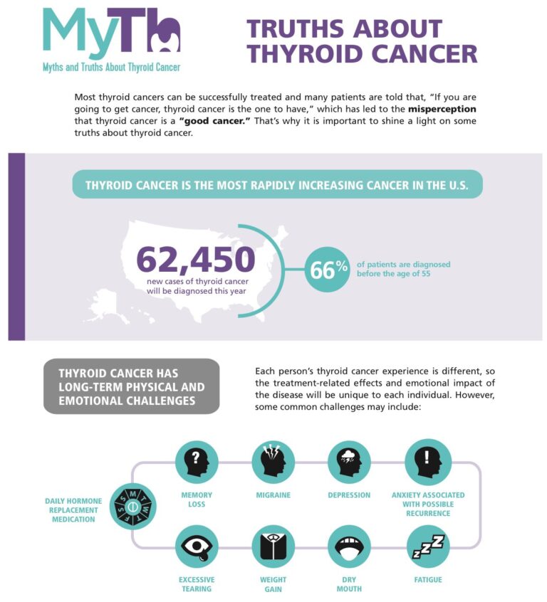 Thyroid Cancer Myths & Truths Awareness - Stylish Life for Moms