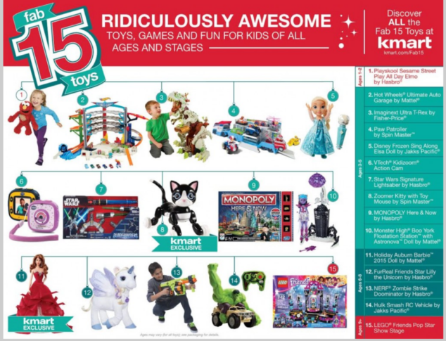 Kmart Fab 15 Toy List