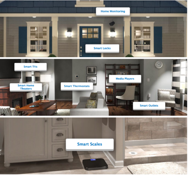 Sears Smart Home