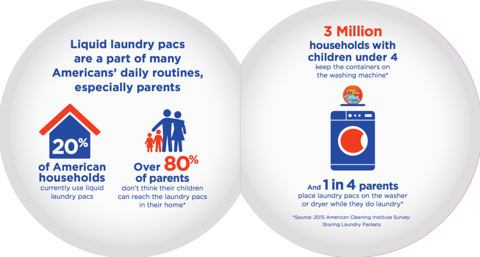 The Importance of Laundry Safety Stylish Life for Moms