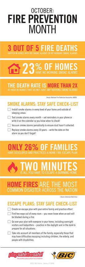 Make sure you have a fire safety plan in place to protect your family.