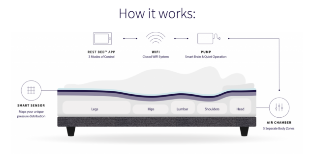 ReST Bed Review