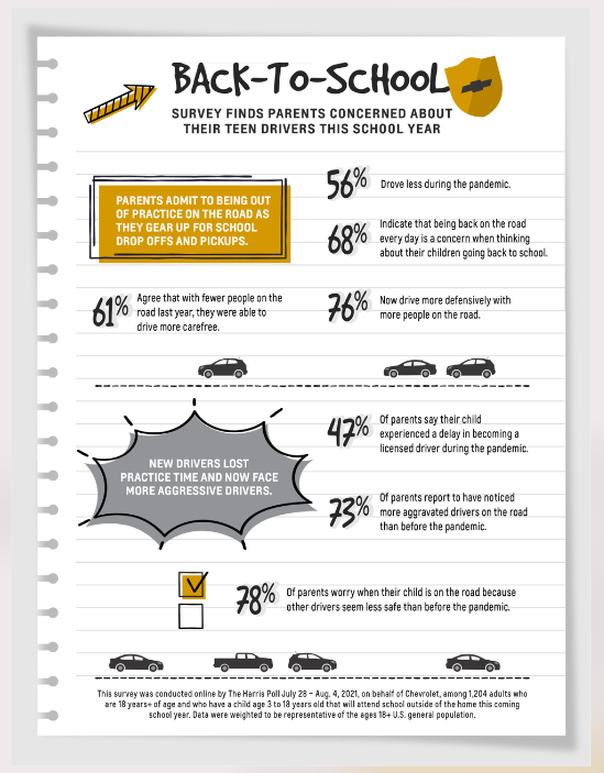 back to school safety features with Chevy